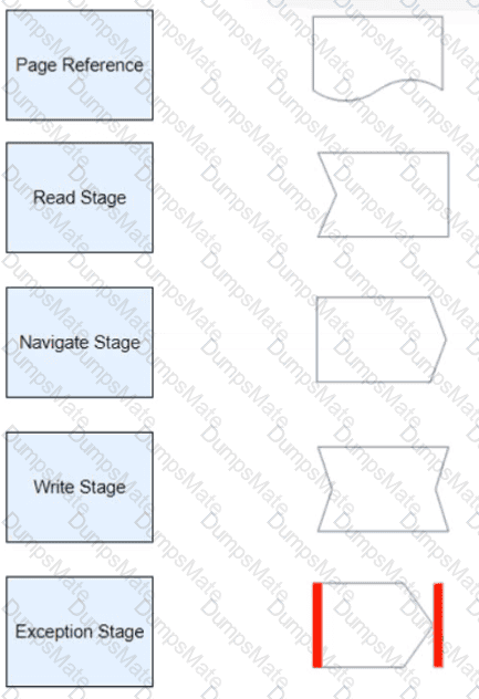 ASDEV01 Question 12